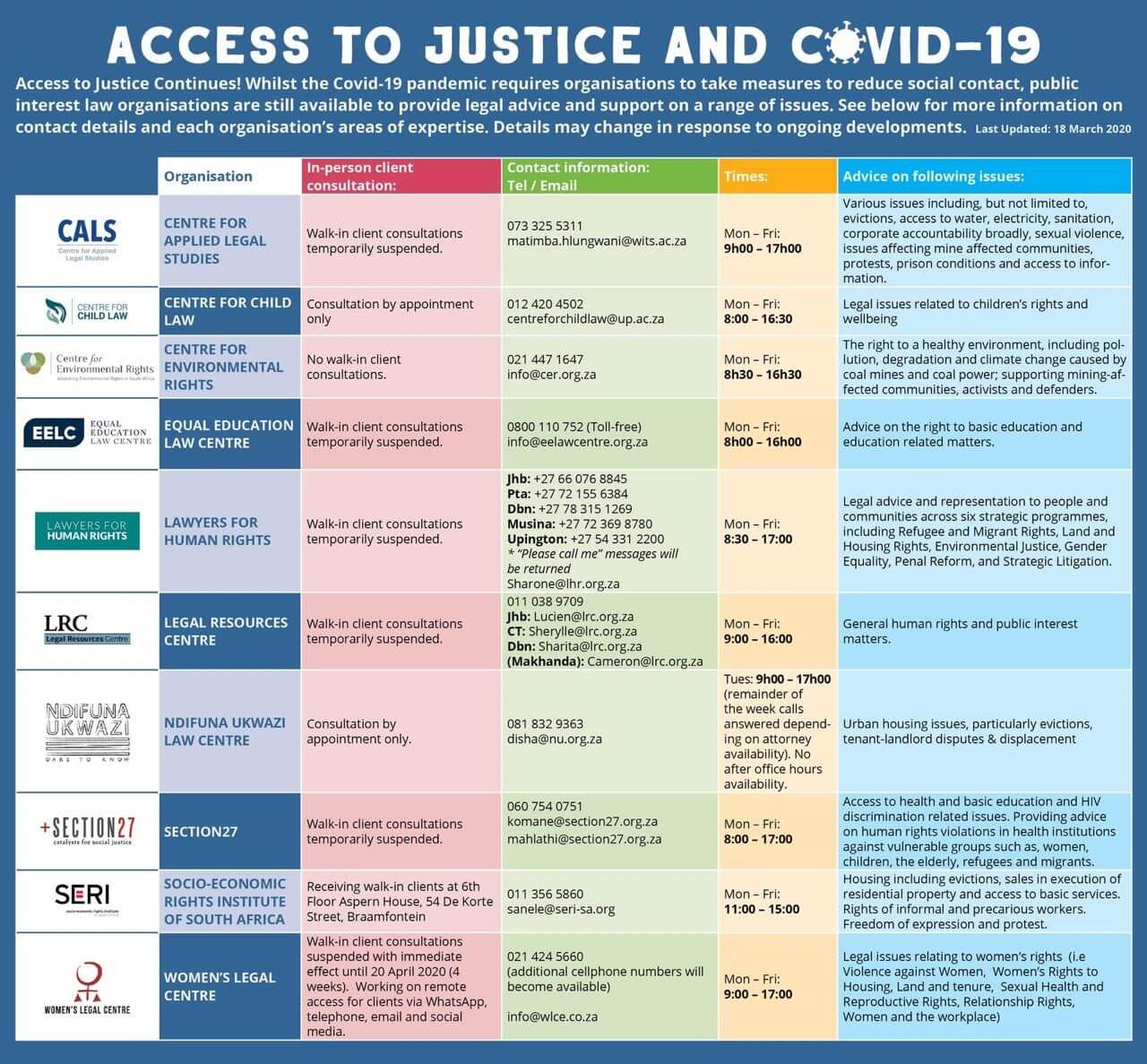 access to justice and covid